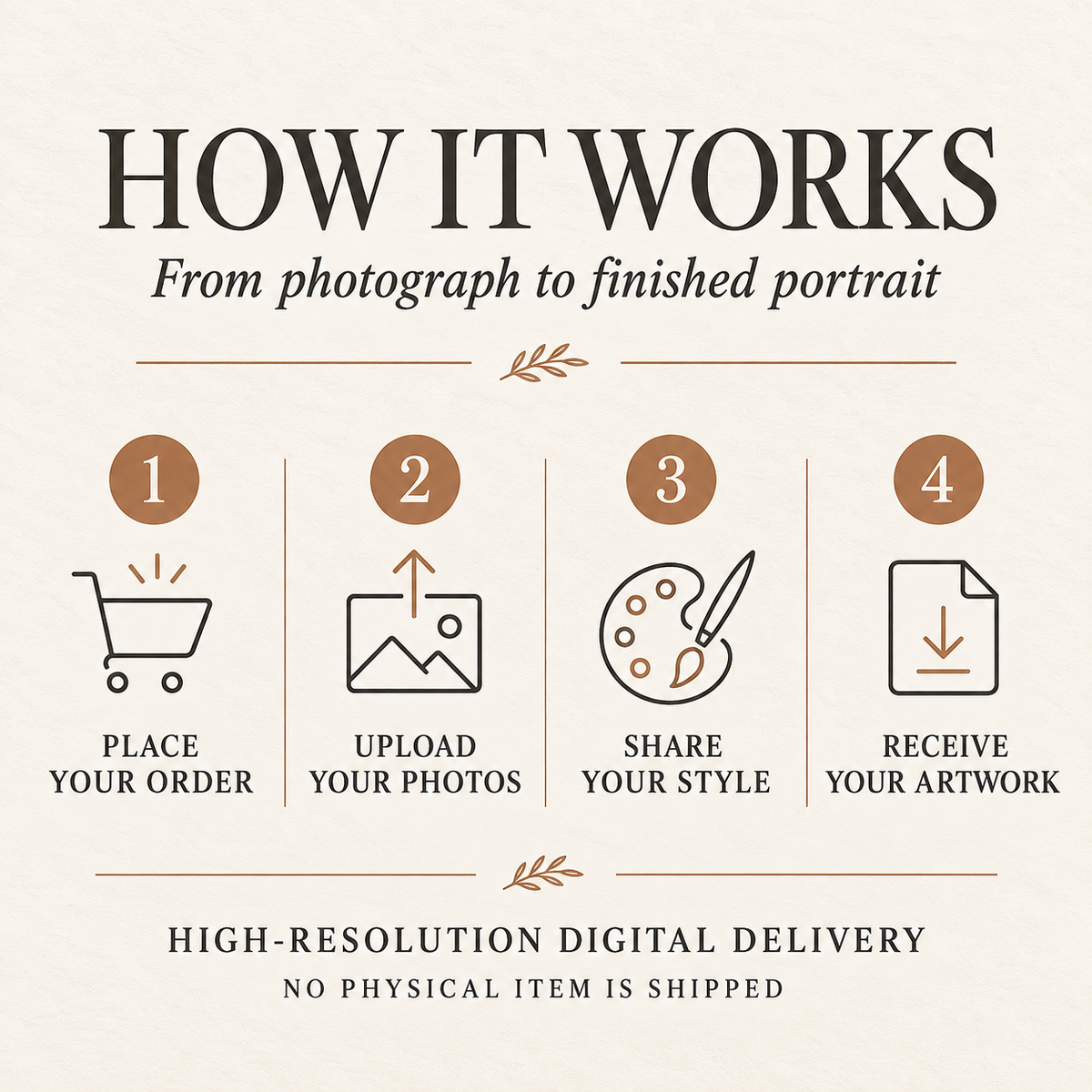 Wedding Couple Portrait - how ordering works